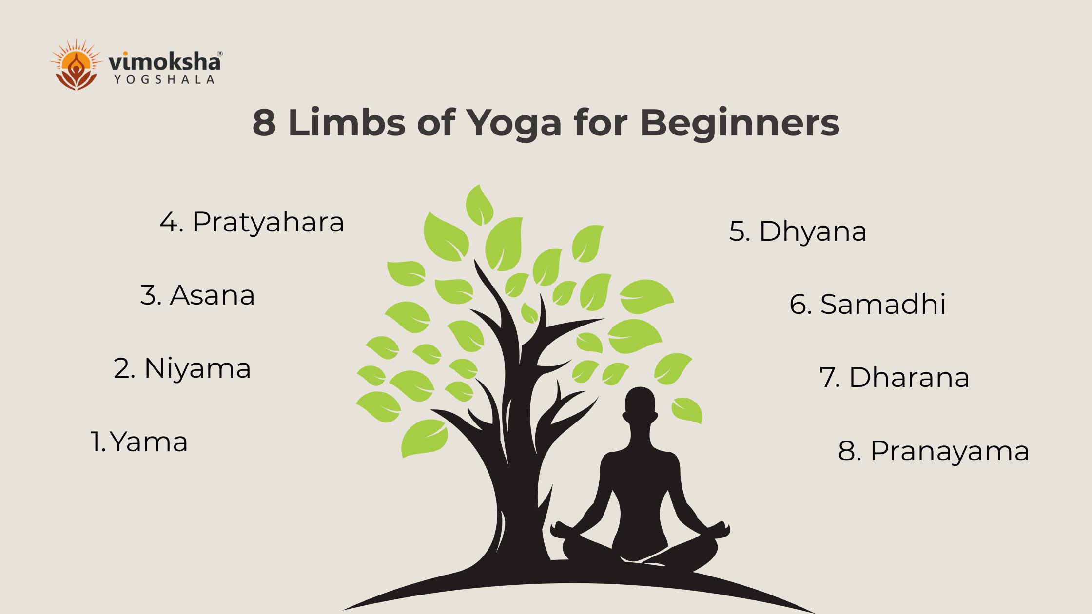 eight-limbs-of-yoga-for-beginners-dehradun